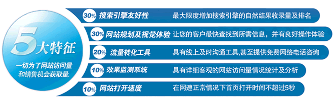 Google關(guān)鍵字廣告解決方案